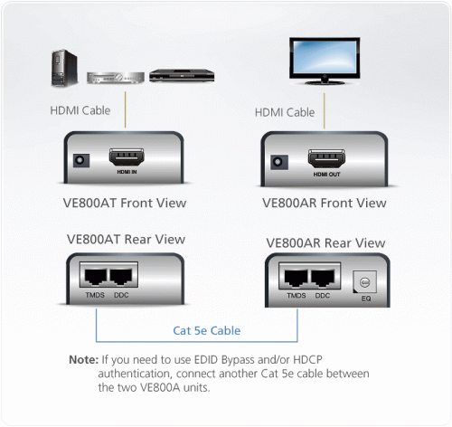 HDMI Extender (усилвател) ATEN VE800A, 1900x1200 @ 60Hz, 60 м 2