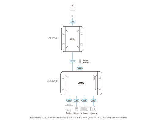 USB Extender ATEN UCE3250, 4 порта, USB 2.0, CAT 5, до 50m 8