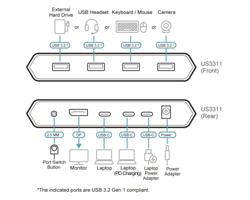 KVM превключвател, ATEN US3311, 2-портов, 4K, DisplayPort, USB-C, (поддържа до 8K) 4