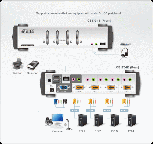 KVMP превключвател, ATEN CS1734B, 4-портов 4