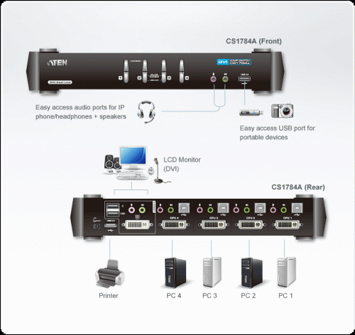 KVMP превключвател ATEN CS1784A, 4-портов, USB, DVI Dual Link, Audio 4