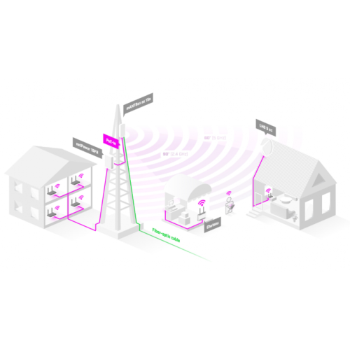 Секторна антена MIKROTIK mANTBox ax 15s, L22UGS-5HaxD2HaxD-15S, 2.4/5GHz 4