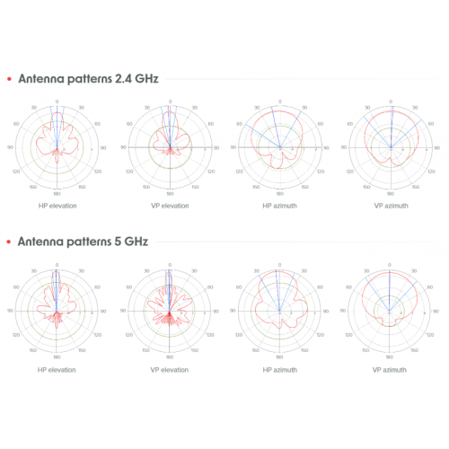 Секторна антена MIKROTIK mANTBox ax 15s, L22UGS-5HaxD2HaxD-15S, 2.4/5GHz 5